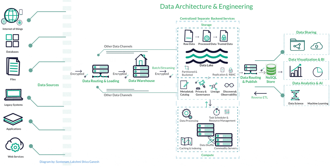 Tantra ArchiFlow Architecture